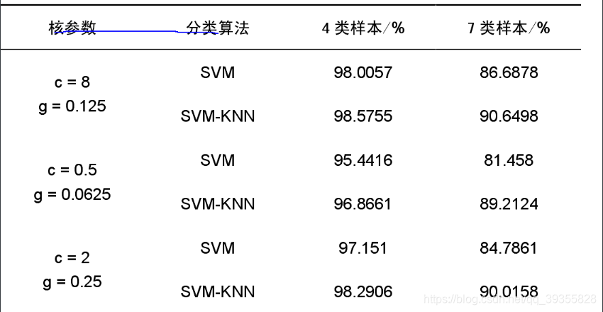 [外链图片转存失败,源站可能有防盗链机制,建议将图片保存下来直接上传(img-WQFZYWlR-1622604830614)(C:\Users\123\AppData\Roaming\Typora\typora-user-images\1622604353587.png)]
