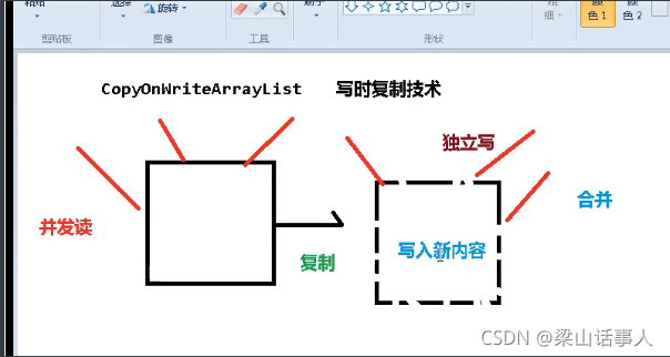 [外链图片转存失败,源站可能有防盗链机制,建议将图片保存下来直接上传(img-Os9RAiJB-1635819269051)(C:\Users\123\AppData\Roaming\Typora\typora-user-images\1635767477034.png)]